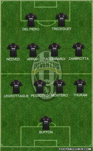 Juventus Formation 2022