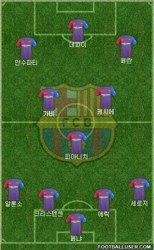 F.C. Barcelona Formation 2022