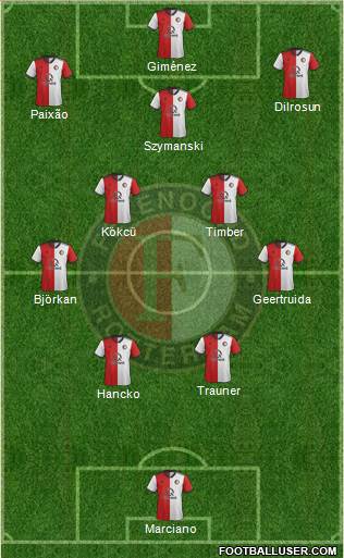 Feyenoord 4-5-1 football formation