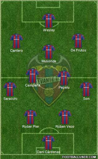 Levante U.D., S.A.D. 4-2-3-1 football formation