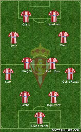Real Sporting S.A.D. Formation 2022