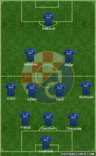 NK Dinamo Formation 2022