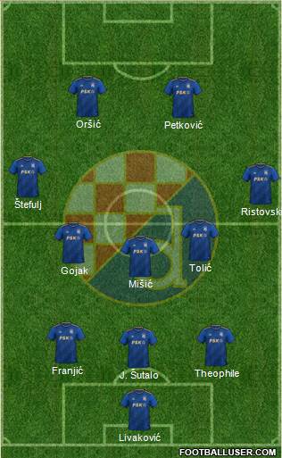NK Dinamo Formation 2022