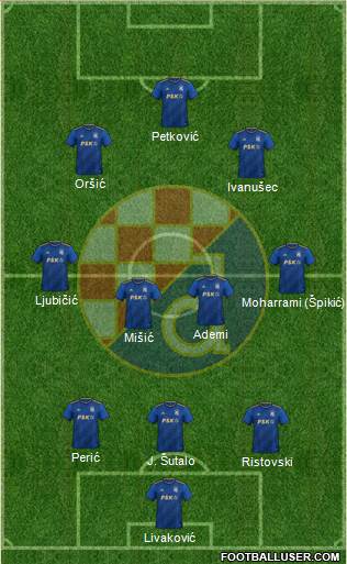 NK Dinamo Formation 2022