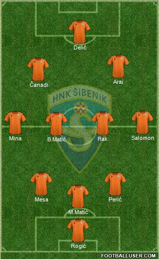 HNK Sibenik Formation 2022