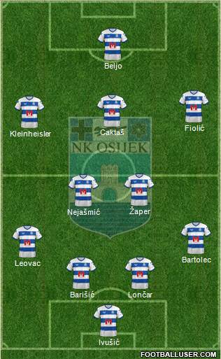 NK Osijek Formation 2022