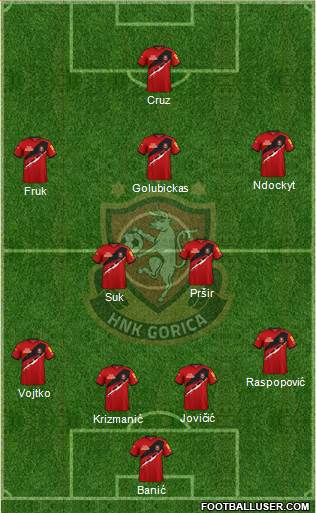 HNK Gorica Formation 2022