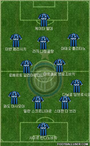 F.C. Internazionale Formation 2022