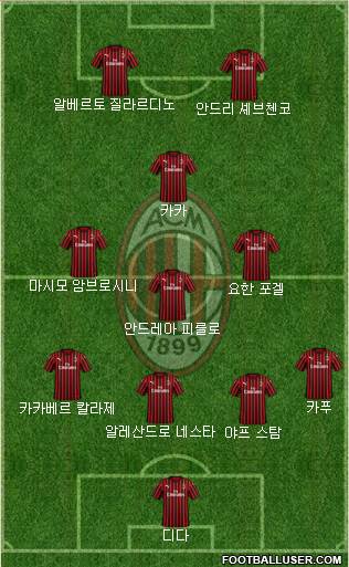 A.C. Milan Formation 2022