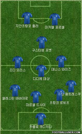 Chelsea Formation 2022