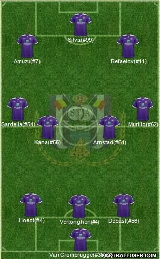 RSC Anderlecht Formation 2022