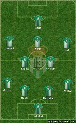 Real Betis B., S.A.D. Formation 2022