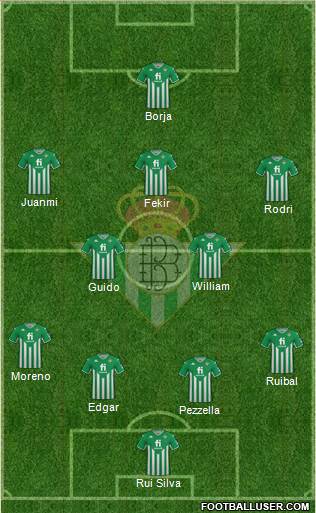 Real Betis B., S.A.D. football formation