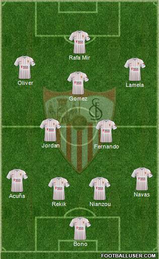 Sevilla F.C., S.A.D. Formation 2022