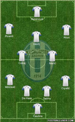 NK Lokomotiva Formation 2022