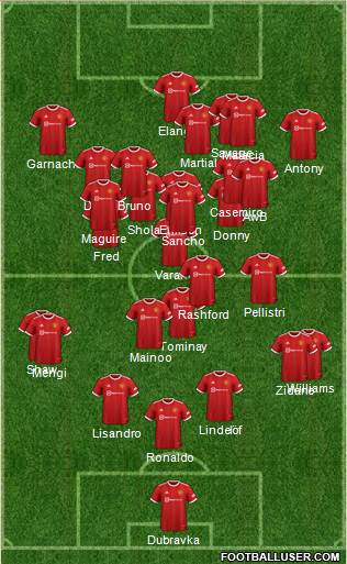 Manchester United Formation 2022