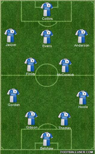 Bristol Rovers Formation 2022