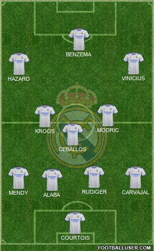 Real Madrid C.F. Formation 2022