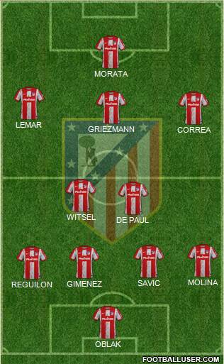 C. Atlético Madrid S.A.D. Formation 2022
