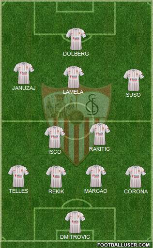 Sevilla F.C., S.A.D. Formation 2022