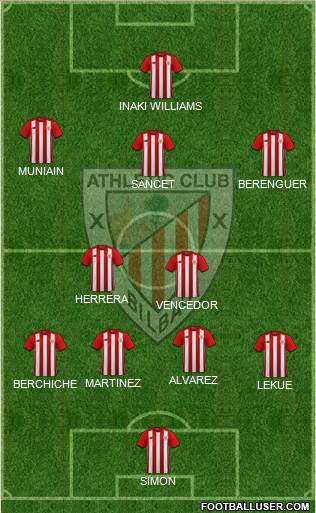 Bilbao Athletic Formation 2022