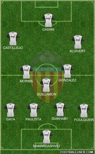 Valencia C.F., S.A.D. football formation