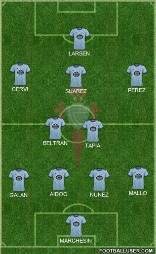 R.C. Celta S.A.D. Formation 2022