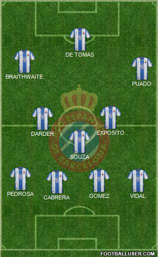 R.C.D. Espanyol de Barcelona S.A.D. 4-3-3 football formation