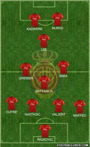 R.C.D. Mallorca S.A.D. 4-3-1-2 football formation