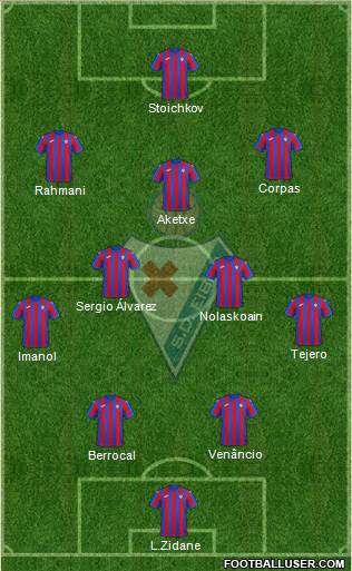 S.D. Eibar S.A.D. Formation 2022