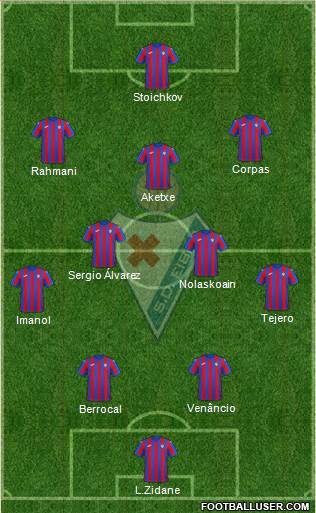 S.D. Eibar S.A.D. football formation