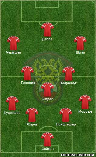 Russia Formation 2022
