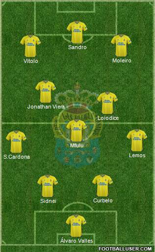 U.D. Las Palmas S.A.D. football formation