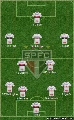 São Paulo FC Formation 2022