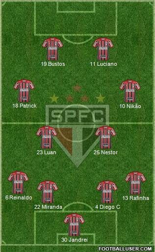 São Paulo FC Formation 2022