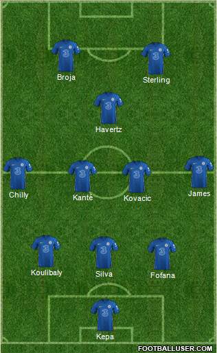 Chelsea Formation 2022