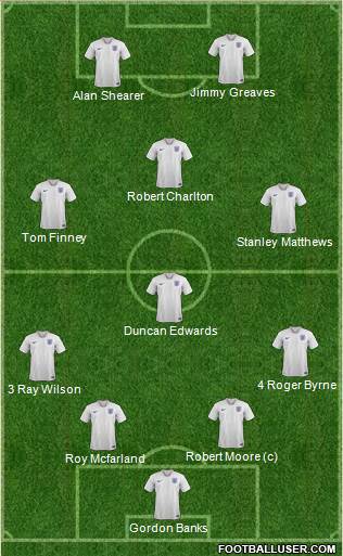 England Formation 2022