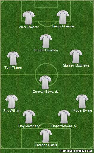 England Formation 2022