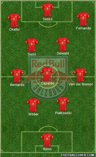 FC Salzburg Formation 2022