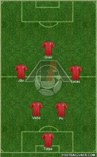 Azerbaijan Formation 2022