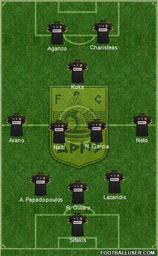 AS Aris Salonika Formation 2022