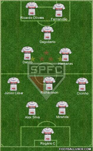 São Paulo FC Formation 2022