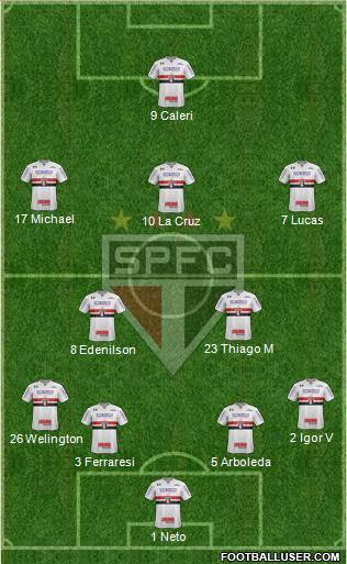 São Paulo FC Formation 2022