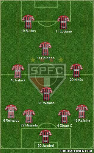 São Paulo FC Formation 2022