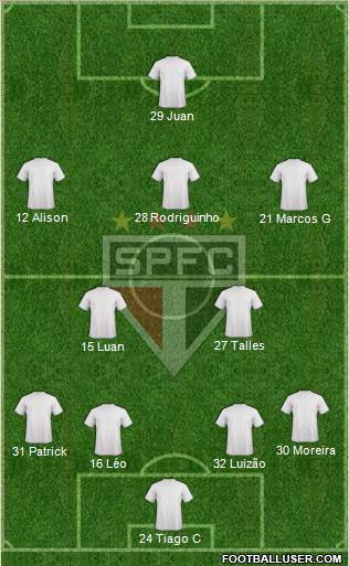 São Paulo FC Formation 2022