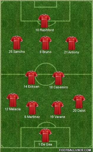 Manchester United Formation 2022