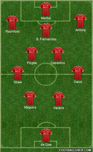 Manchester United Formation 2022
