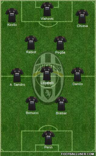 Juventus Formation 2022