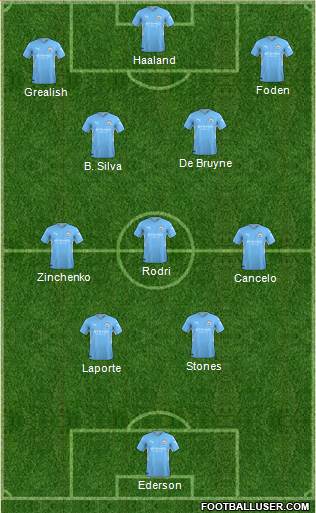 Manchester City Formation 2022