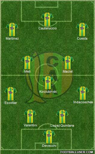 Aldosivi 4-3-3 football formation